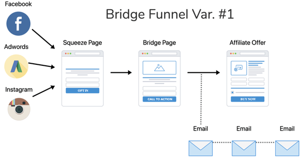 building an email list for beginners