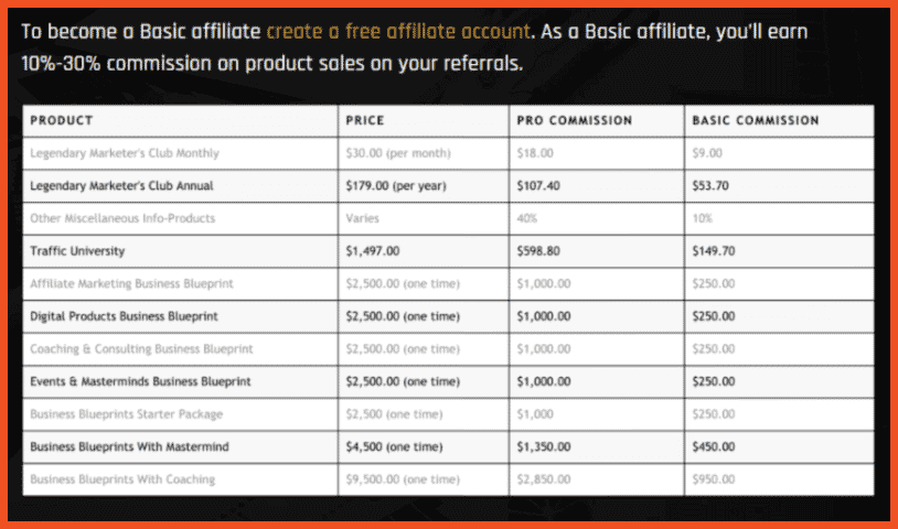 Legendary Marketer commission structure