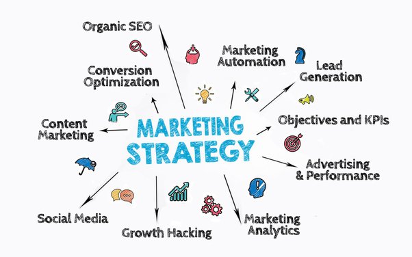marketing plan and strategy
