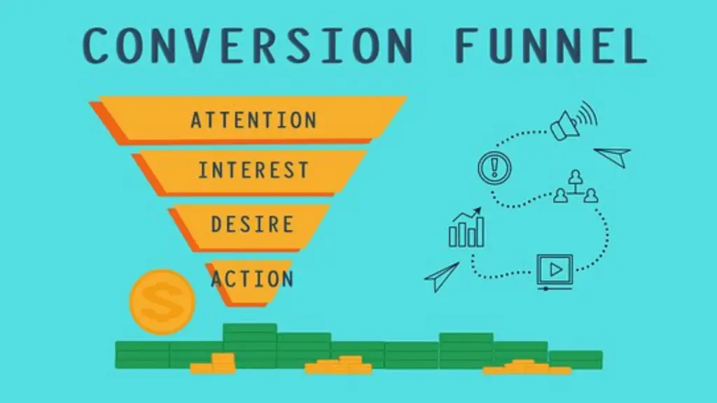 what is a sales funnel in affiliate marketing